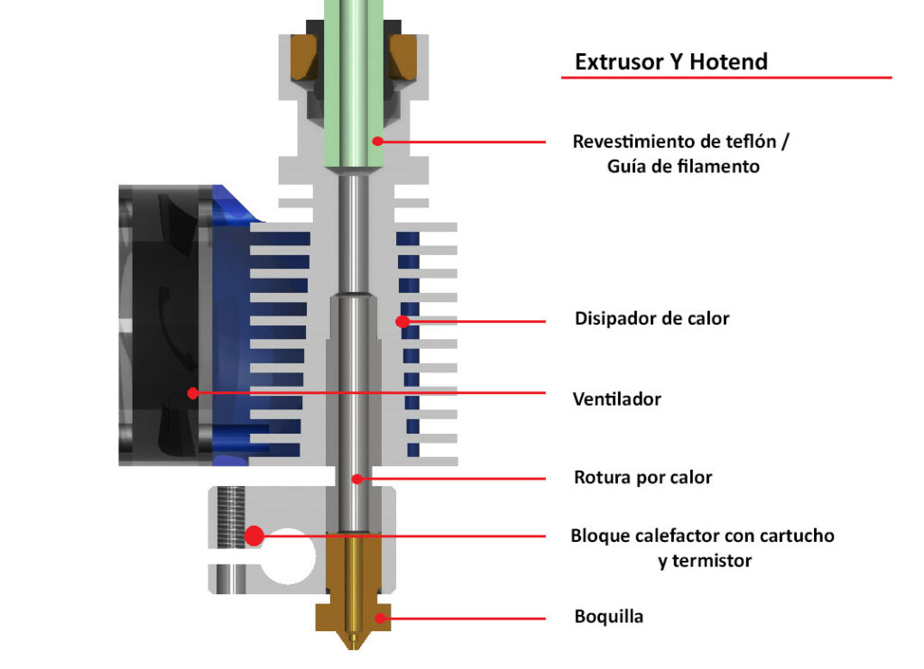 partes de una impresora 3d