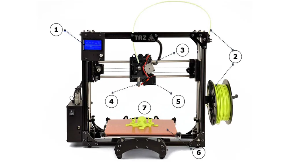 En Detalle: Partes de Una Impresora 3D
